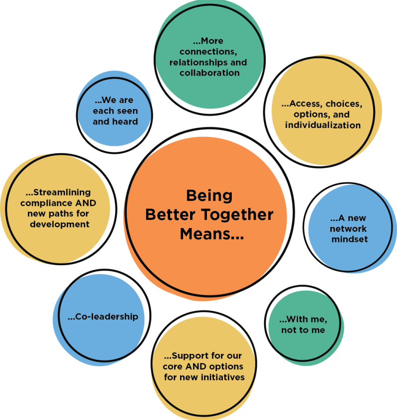 Better Together graphic